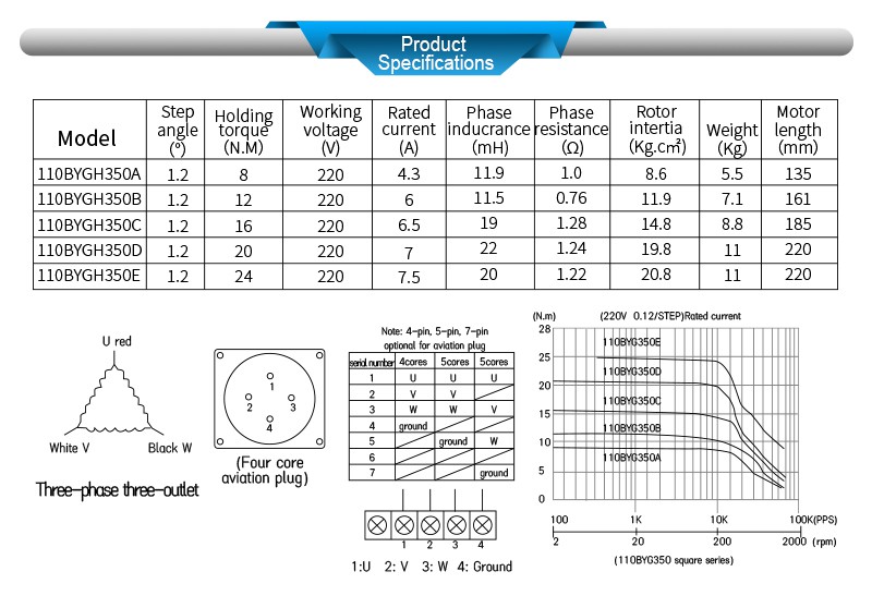 Product Specifications (4)